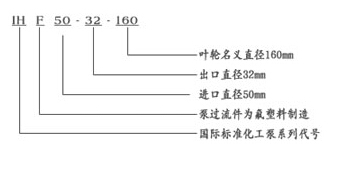 IHF係列氟塑料化工亚欧视频无码蜜桃
