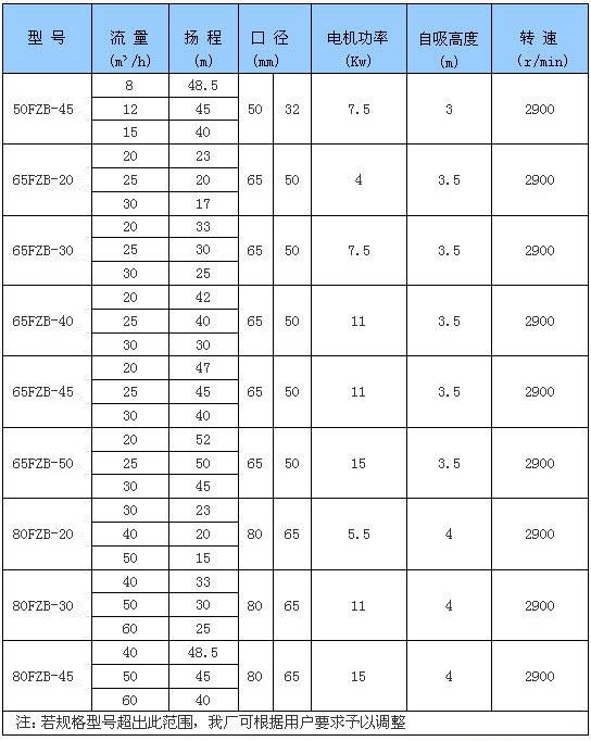 FZB係列氟塑料蜜桃网站放大片